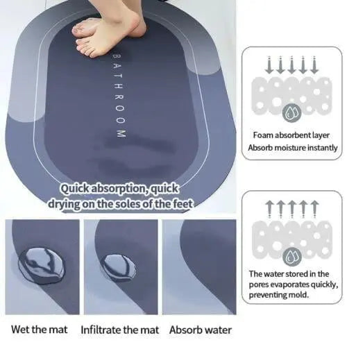 Quick Dry Anti-Slip Water Absorbent Bathroom Floor Mat (Pack of 2)